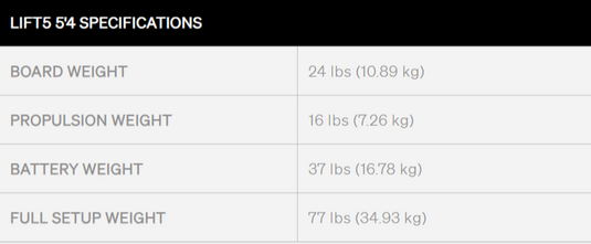 Green Hat Kiteboarding-2025 Lift 5'4 Package Specifications