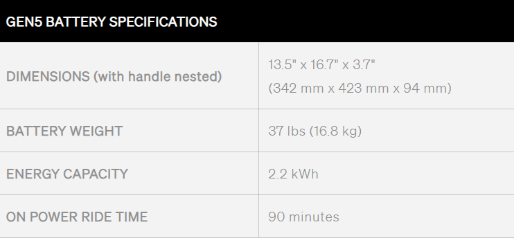 Load image into Gallery viewer, Green Hat Kiteboarding-2025 Lift Gen5 Battery Specs Chart