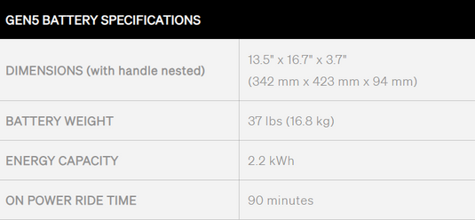Green Hat Kiteboarding-2025 Lift Gen5 Battery Specs Chart