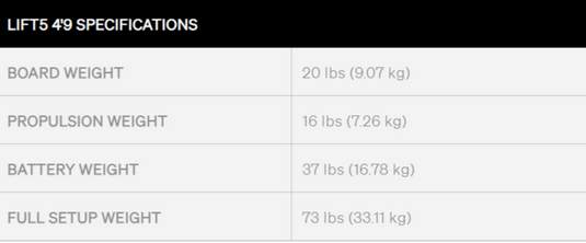 Green Hat Kiteboarding-2025 Lift 4'9 Package Specifications