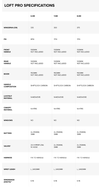 Green Hat Kiteboarding-2025 North Loft Pro Foil Wing-Specifications Chart