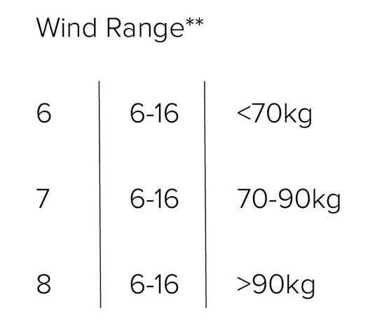 2025 North Loft Pro Wing Wind Range