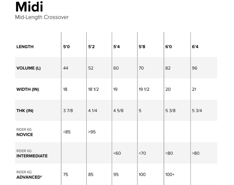Load image into Gallery viewer, Green Hat Kiteboarding-2025 North Midi Mid-Length Foilboard-Size and Specs Chart