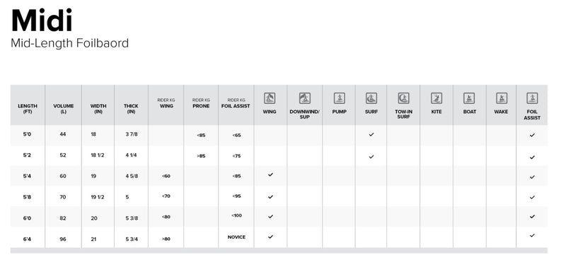 Load image into Gallery viewer, Green Hat Kiteboarding-2025 North Midi Mid-Length Foilboard-Size and Program Chart