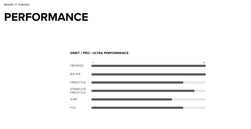 Load image into Gallery viewer, Green Hat Kiteboarding-2025 North Orbit-Performance Chart