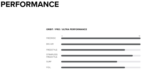 Green Hat Kiteboarding-2025 Orbit Pro-Performance Chart