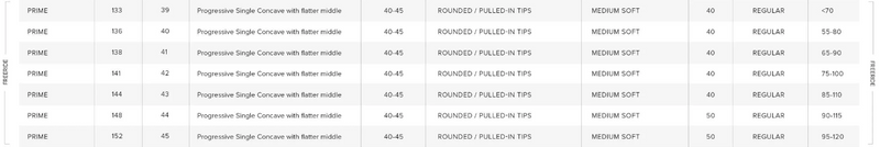 Load image into Gallery viewer, Green Hat Kiteboarding-2025 North Prime TwinTip-Specification Chart