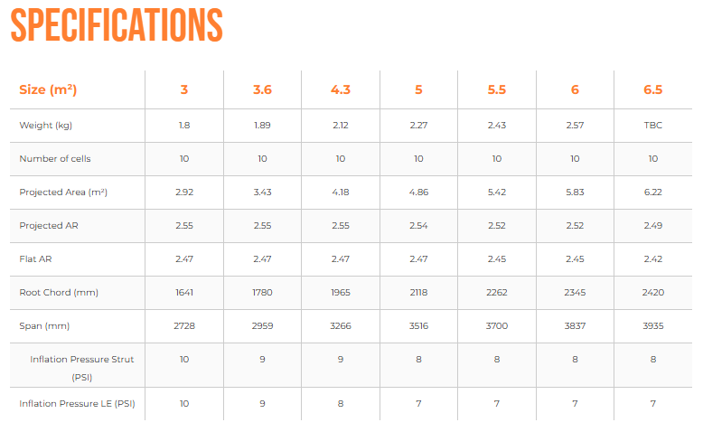 Load image into Gallery viewer, Green Hat Kiteboarding-Ozone Flux V2 Ultra X Wing-Sizes & Specifications Chart