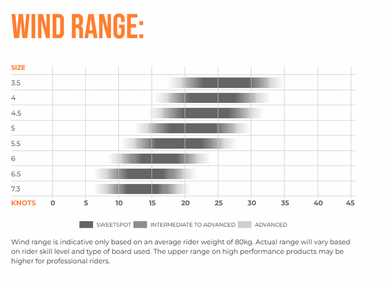 Load image into Gallery viewer, Green Hat Kiteboarding-Ozone Fusion V2 Ultra-X Wing-Wind Range Chart
