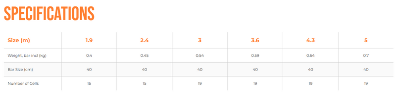 Load image into Gallery viewer, Green Hat Kiteboarding-2025 Ozone Pocket Rocket-Specs Chart