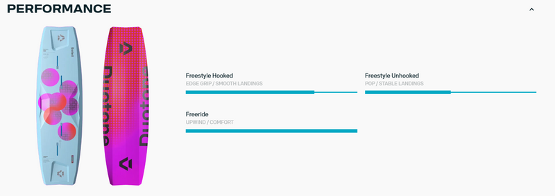 Load image into Gallery viewer, Green Hat Kiteboarding-2026 Duotone Soleil SLS Kiteboard-Performance Chart