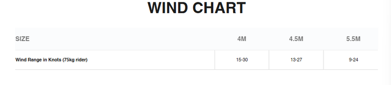 Load image into Gallery viewer, Green Hat Kiteboarding-2026 Cabrinha Mantis APEX-Wind chart with size measurements and wind range in knots.