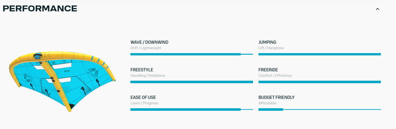 Load image into Gallery viewer, Green Hat Kiteboarding-2026 Duotone Unit D/Lab Wing-Performance Chart