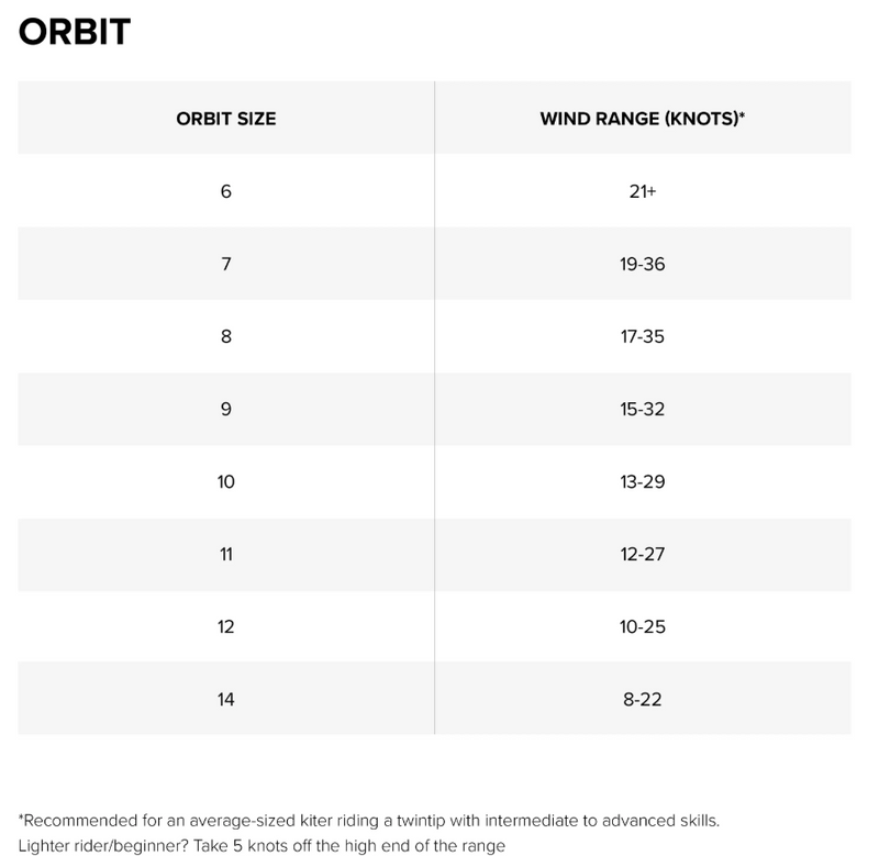 Load image into Gallery viewer, Green Hat Kiteboarding-2026 North Orbit-Table showing Orbit kite sizes and wind range recommendations on a white background.