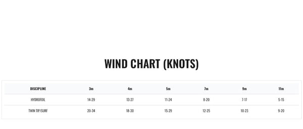 2022 Cabrinha :02 Contra 1S 3m Kiteboarding Kite USED