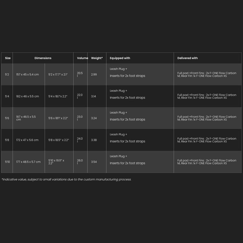 Load image into Gallery viewer, 2023 F-One Mitu Pro Flex Surfboard Size Chart