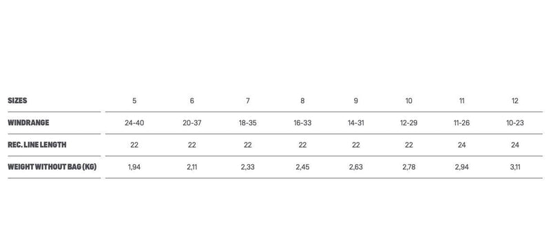 Load image into Gallery viewer, 2023 Duotone Neo SLS Kiteboarding Kite Size Chart