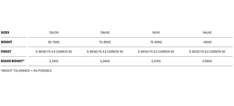 Load image into Gallery viewer, 2023 Duotone Select SLS Size Chart