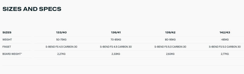 Load image into Gallery viewer, 2024 Duotone Jaime SLS Kiteboard Wind Range Chart