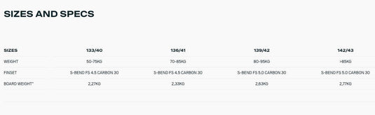 2024 Duotone Jaime SLS Kiteboard Wind Range Chart