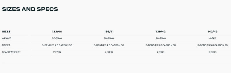 Load image into Gallery viewer, 2024 Duotone Jaime Kiteboard Wind Rang Chart