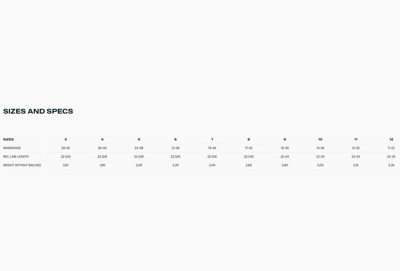 Load image into Gallery viewer, 2024 Duotone Neo Kiteboarding Kite Wind Range Chart