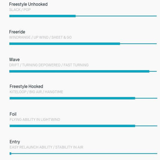 2024 Duotone Neo SLS Kiteboarding Kite Riding Style