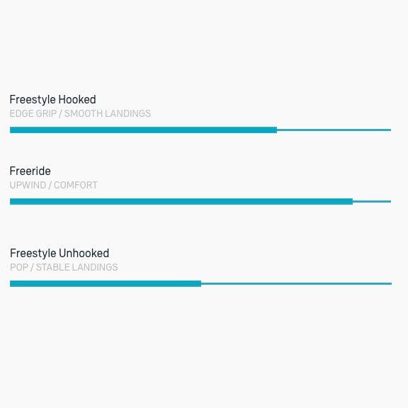 Load image into Gallery viewer, 2024 Duotone Select Concept Blue Riding Style