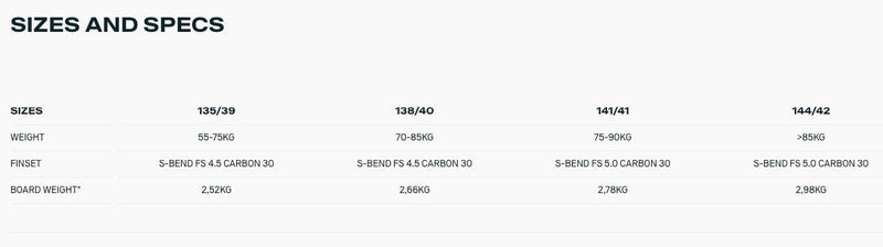 Load image into Gallery viewer, 2024 Duotone Select Concept Blue Kiteboard Wind Range Chart