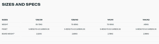 2024 Duotone Select Concept Blue Kiteboard Wind Range Chart