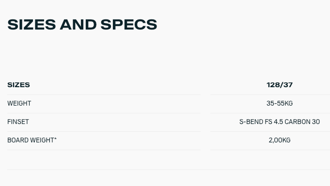 Load image into Gallery viewer, 2024 Duotone Shred Kiteboard