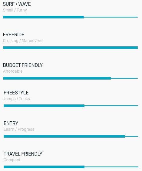 Load image into Gallery viewer, 2024 Duotone Sky Free Wing Board Riding Style