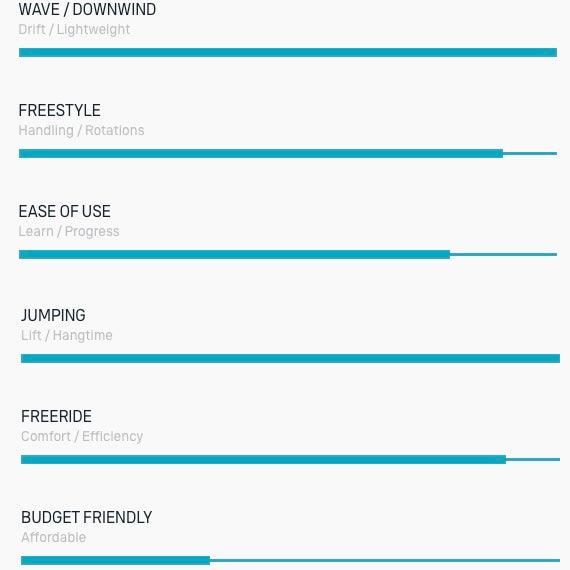 Load image into Gallery viewer, 2024 Duotone Unit D/LAB Foil Wing Riding Style