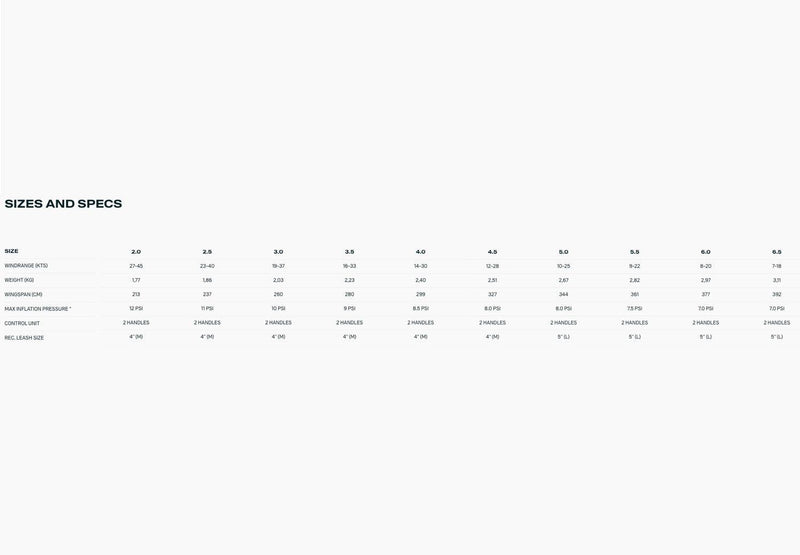 Load image into Gallery viewer, 2024 Duotone Unit Foil Wing Size Chart