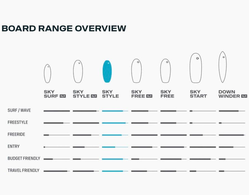 Load image into Gallery viewer, 2024 Duotone Wing Board Comparison Chart
