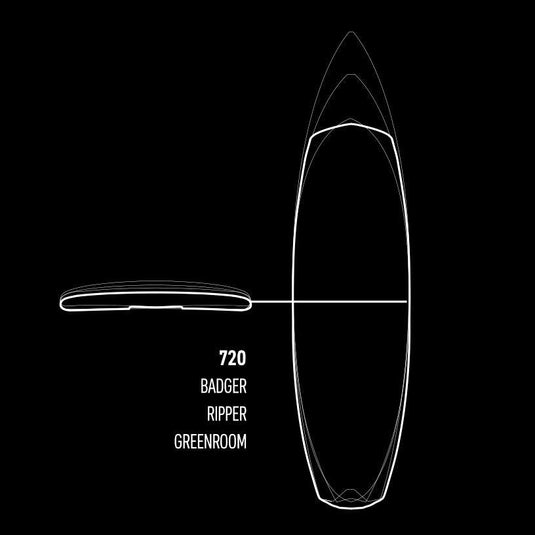 Core 720 III Surfboard Comparison