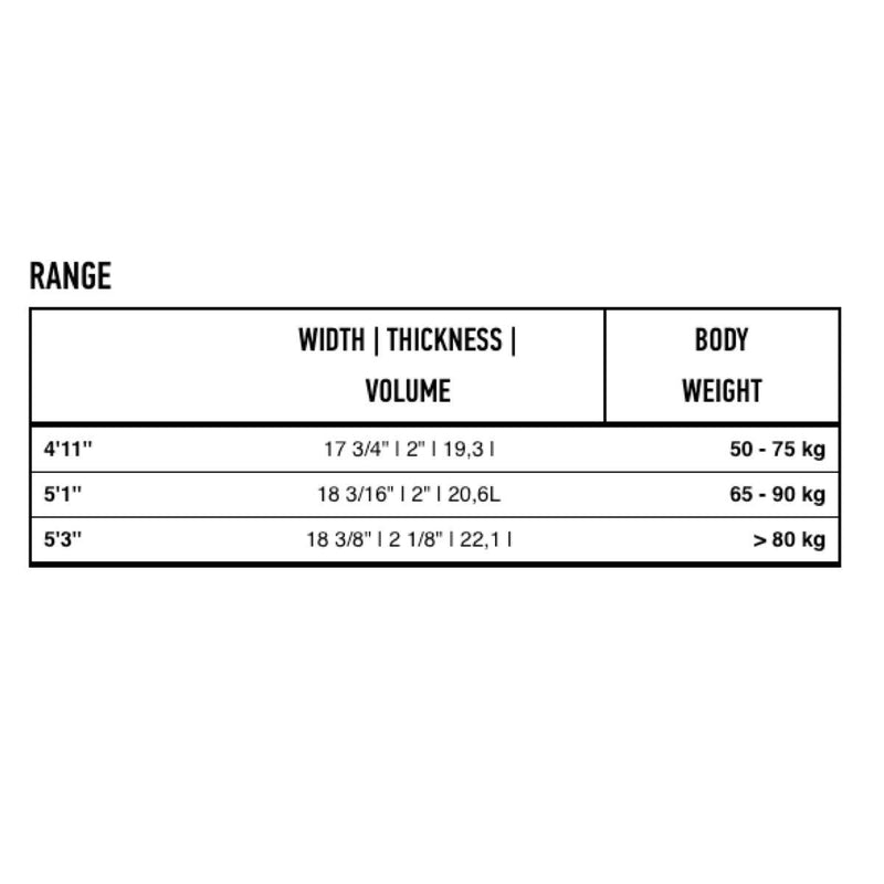 Load image into Gallery viewer, Core 720 III Surfboard Size Chart
