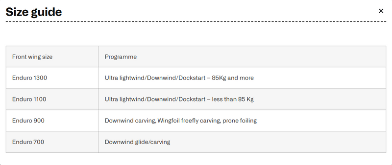 Load image into Gallery viewer, Green Hat Kiteboarding-AFS Enduro 700 FW-Size Guide and Discipline