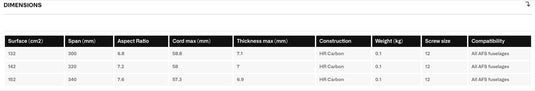 Green Hat Kiteboarding-AFS Silk Stabilizer Specifications Chart