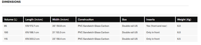 Load image into Gallery viewer, Green Hat Kiteboarding-AFS Whitebird Mid Length Board-Dimensions & Specs