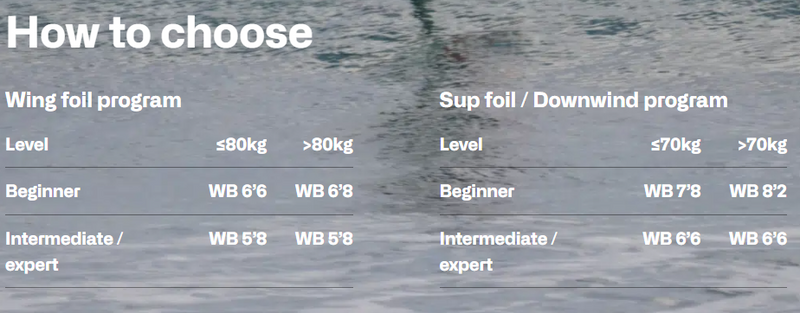 Load image into Gallery viewer, Green Hat Kiteboarding-AFS Whitebird Mid Length Board-How to Choose for Wingfoil & Downwind Foil