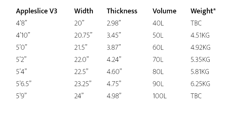 Load image into Gallery viewer, Green at Kiteboarding-Appleslice Wingfoil board V3-Size Chart