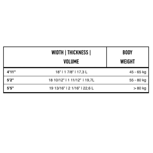 Core Badger Surfboard Size Chart