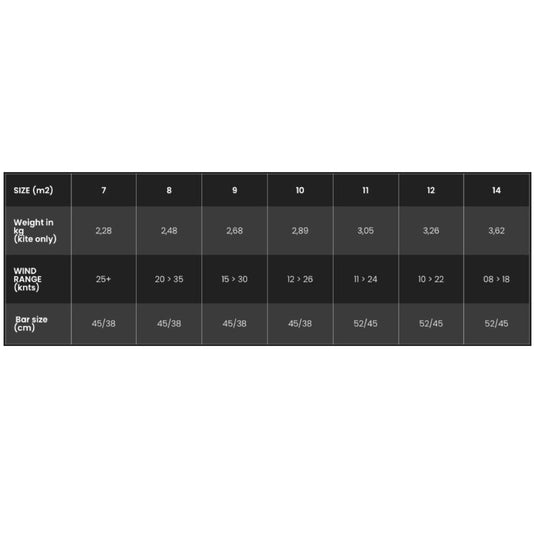 2023 F-One Bandit XVI Wind Range Chart