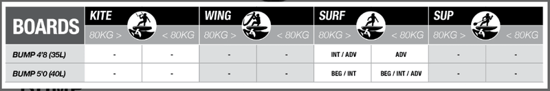Load image into Gallery viewer, Green Hat Kiteboarding-Cabrinha Bump Foilboard Guide