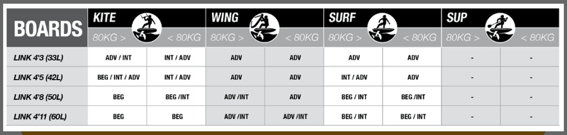 Load image into Gallery viewer, Green Hat Kiteboarding- Cabrinha Link Foilboard Guide