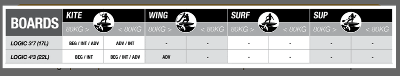 Load image into Gallery viewer, Green Hat Kiteboarding- Cabrinha Logic Foilboard Guide