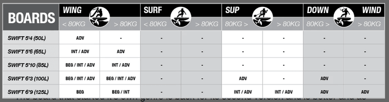 Load image into Gallery viewer, Green Hat Kiteboarding- Cabrinha Swift Foilboard Guide