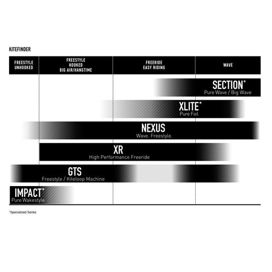 Core Nexus 4 Kiteboarding Kite