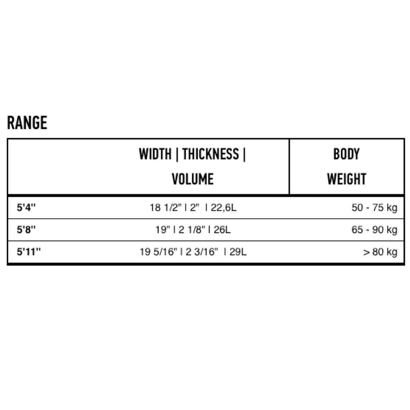 Load image into Gallery viewer, Core Ripper 5 Surfboard Size Chart